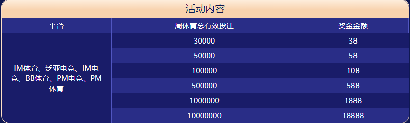 AG体育大闯关